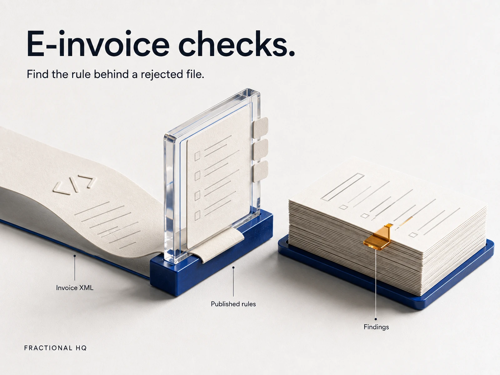 Concept illustration: Validating e-invoices against the official rules.