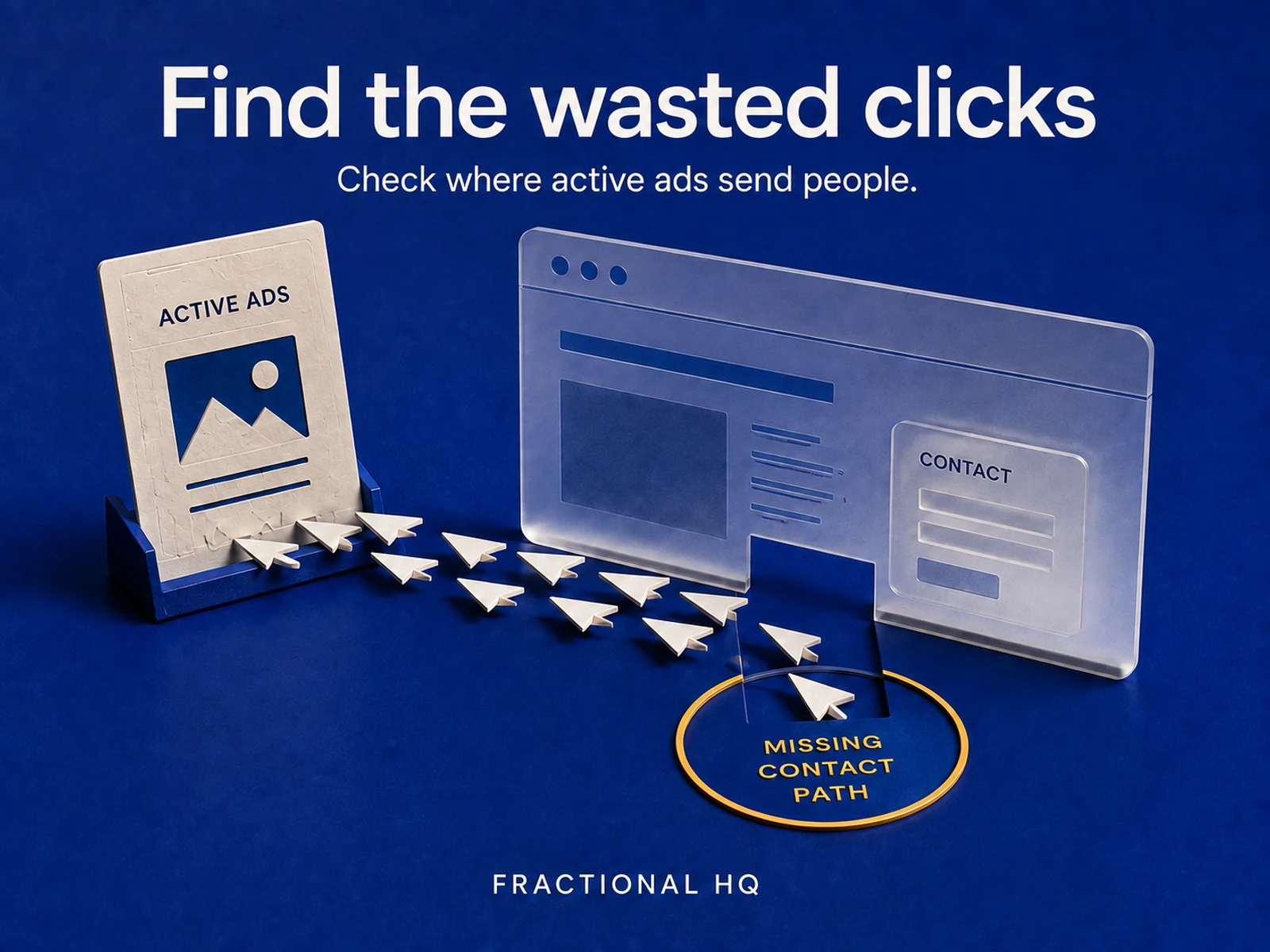 Concept illustration: Finding advertisers whose sites waste the clicks.