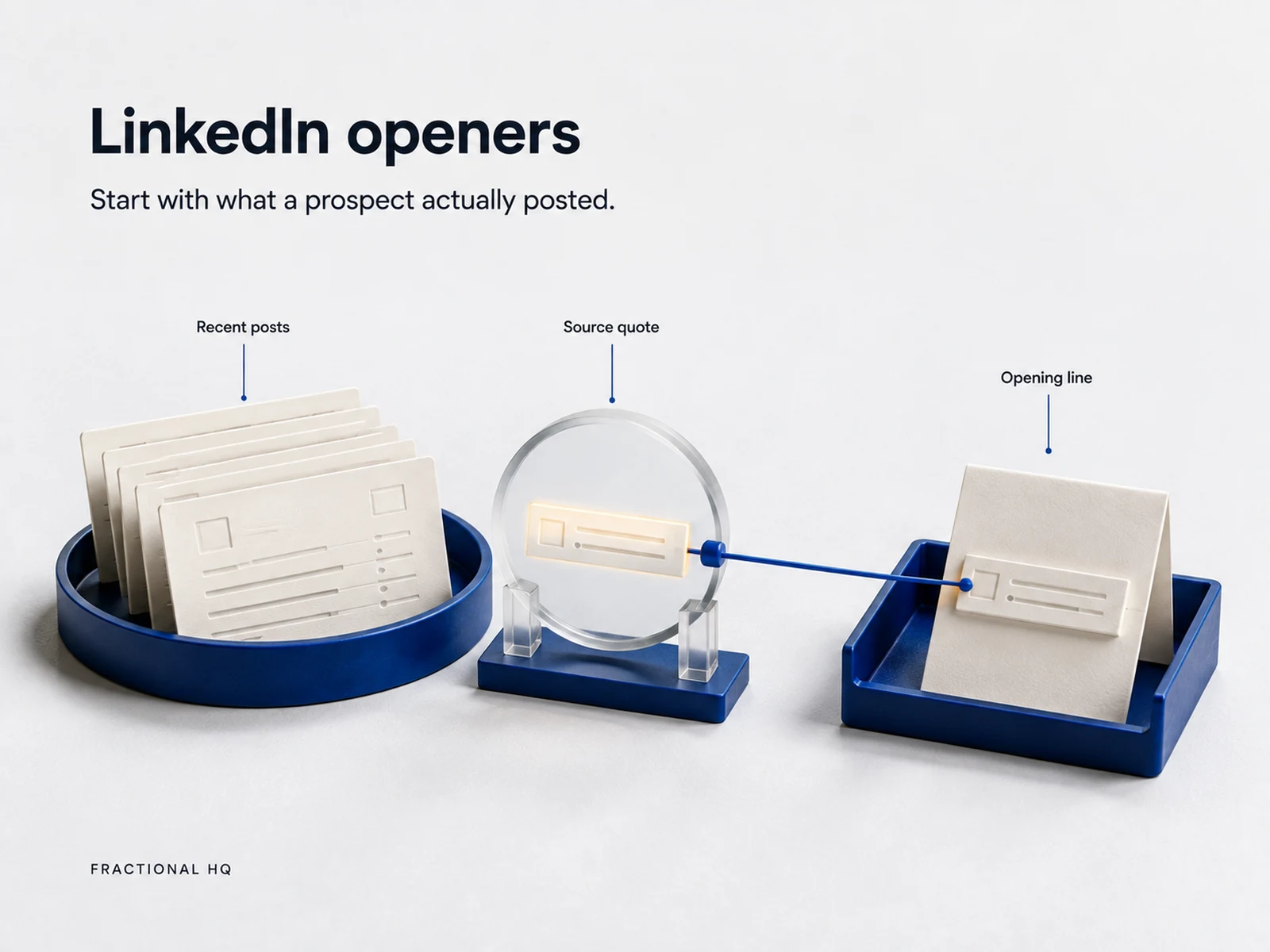 Concept illustration: Knowing what a prospect posted before you write.
