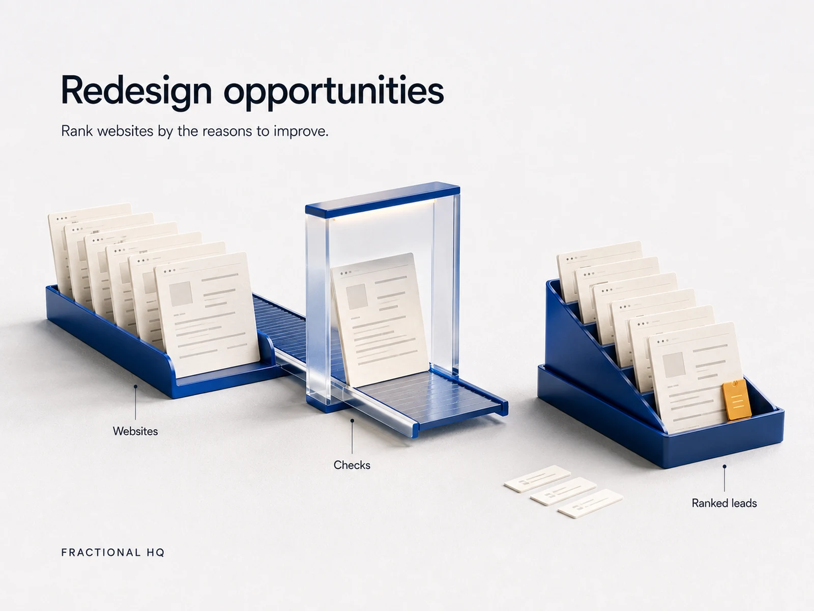 Concept illustration: Scoring business websites for redesign opportunity.