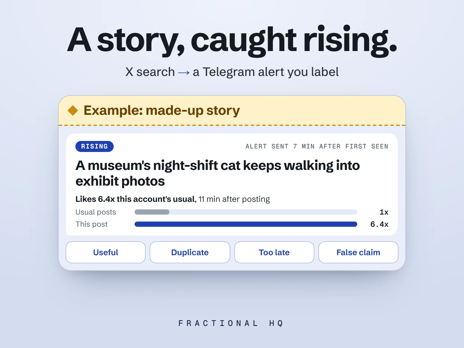 Card reading 'A story, caught rising.' with an illustrated Telegram alert about a made-up museum cat, marked as an example.