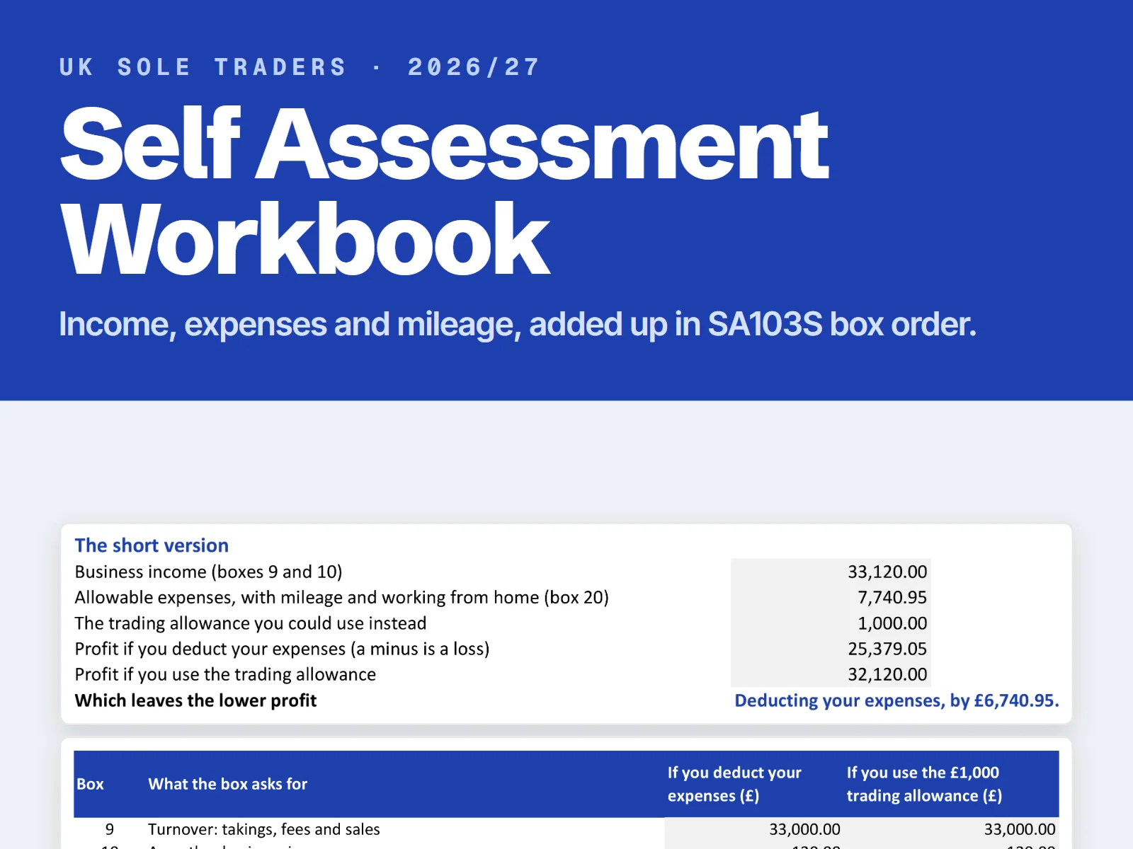 Card showing the workbook's Summary tab: business income, allowable expenses, the trading allowance and the SA103S box table, under the heading Self Assessment Workbook.
